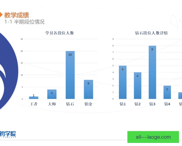 青训补偿金收入占比，俱乐部财务结构迎来新变化
